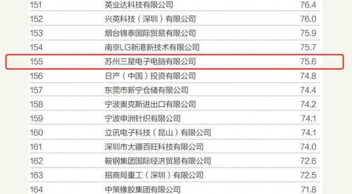 裁員停產，蘇州三星電腦工廠生變 計算機軟硬件產業轉型的陣痛與反思